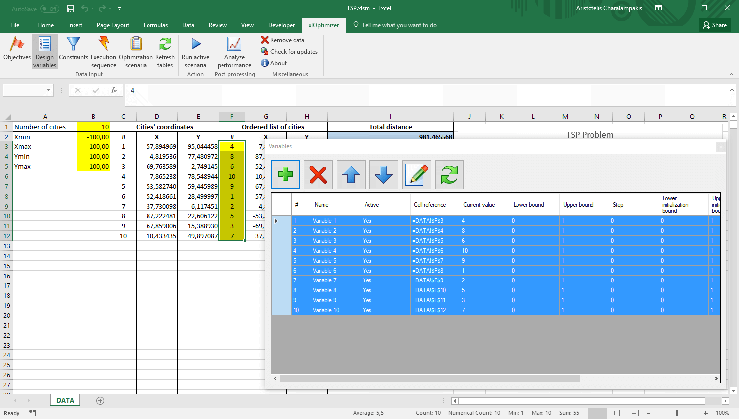 TSP design variables